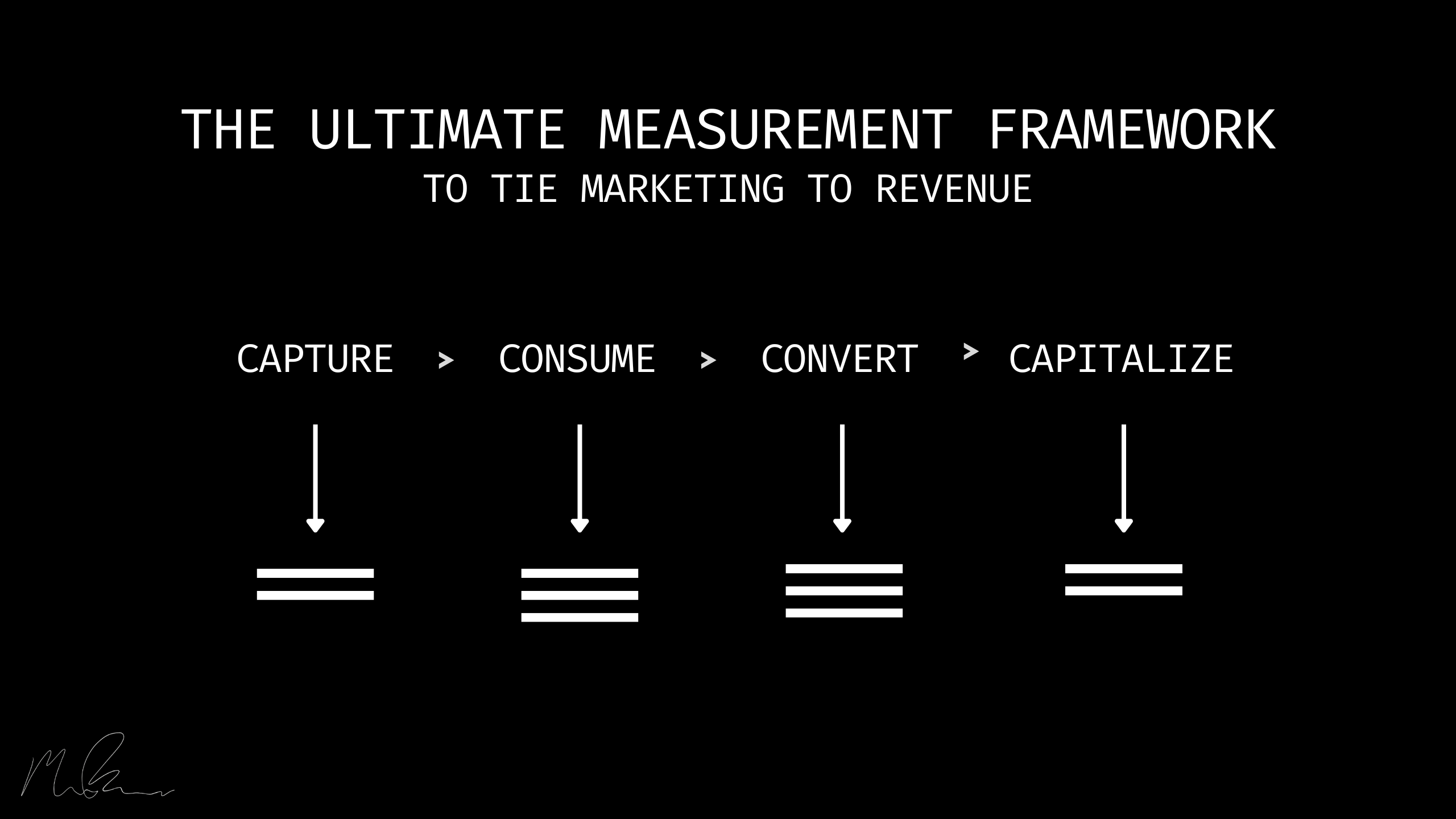 The Ultimate Measurement Framework to Tie Marketing to Revenue (10 KPIs)