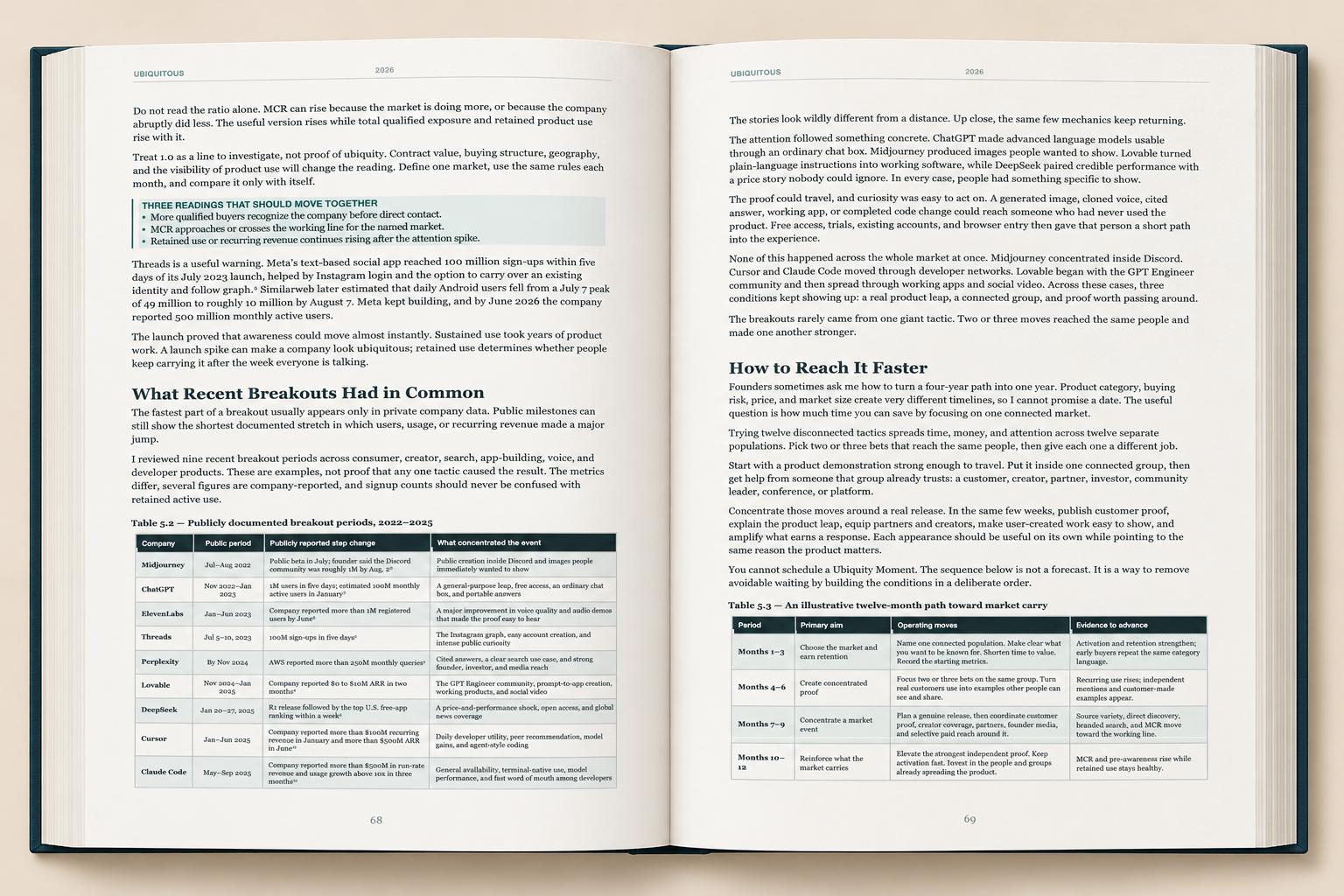 Open preview of the Ubiquitous book