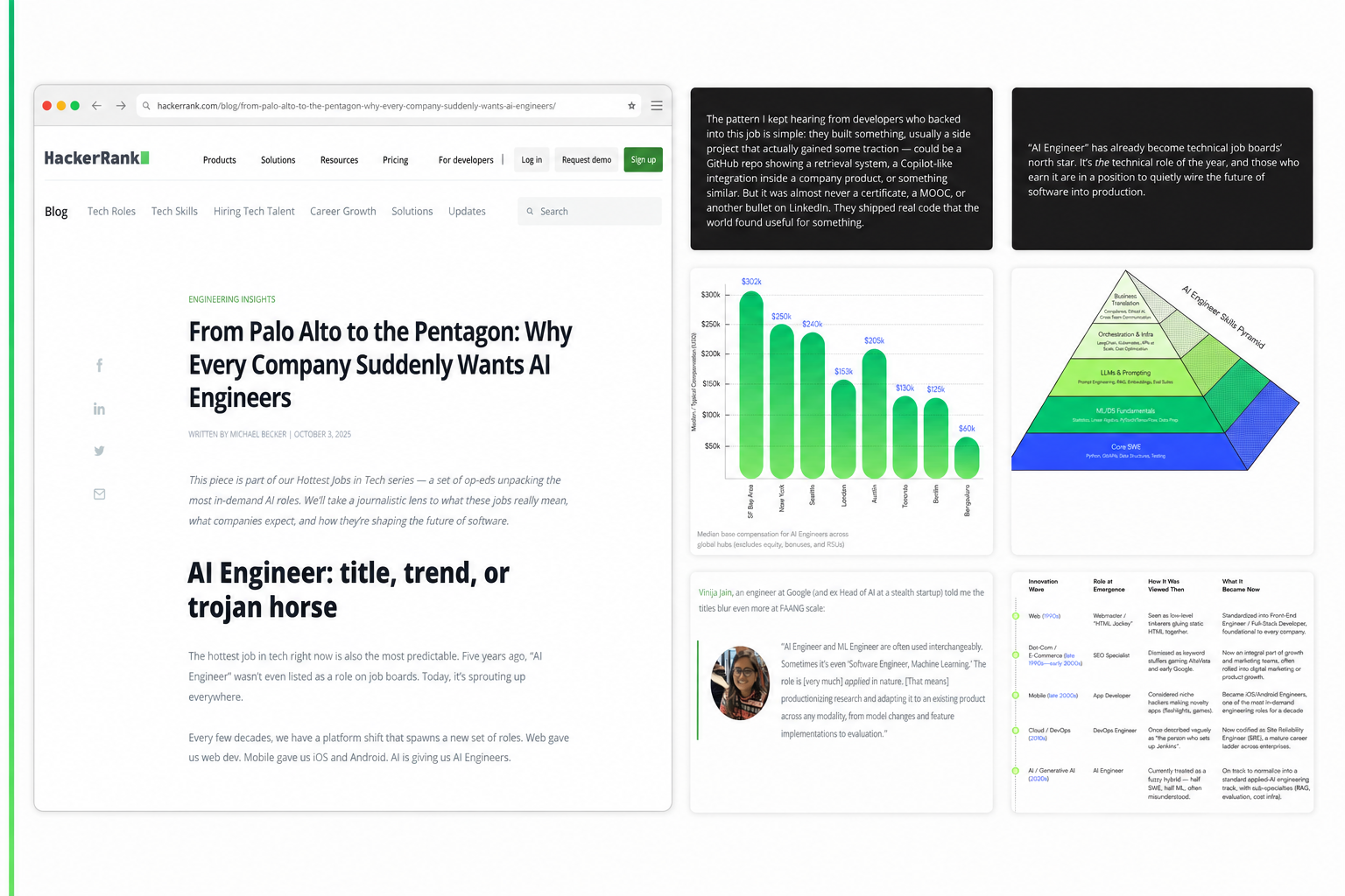 HackerRank AI engineers article
