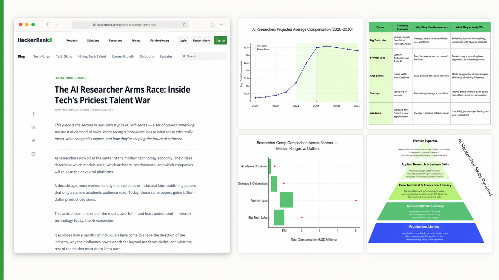 AI researcher arms race article
